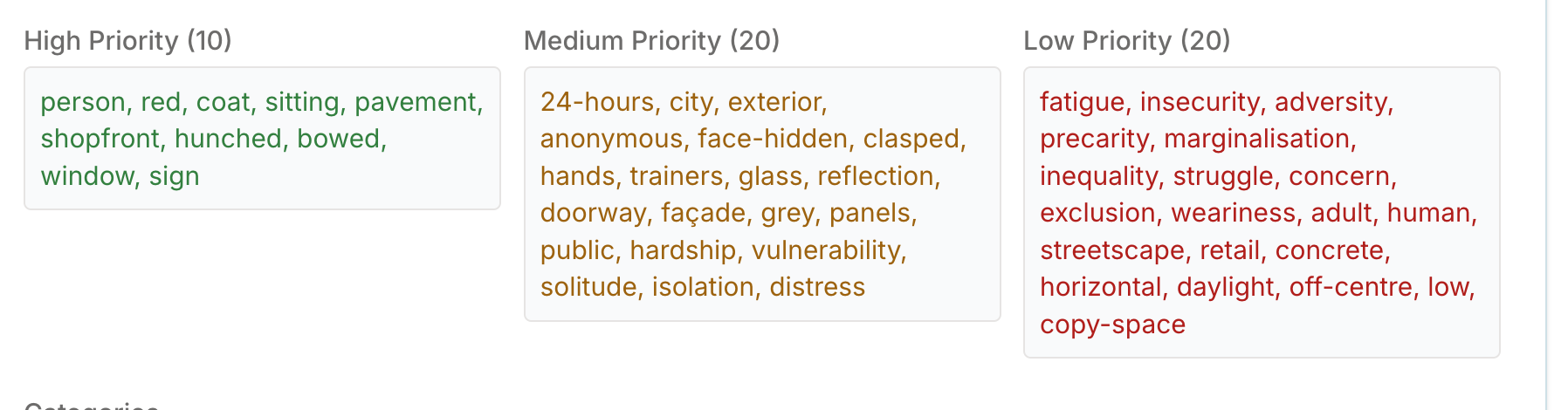 SpeedData Pro keyword results showing 50 keywords ranked into high, medium and low priority for the red-coat photograph.