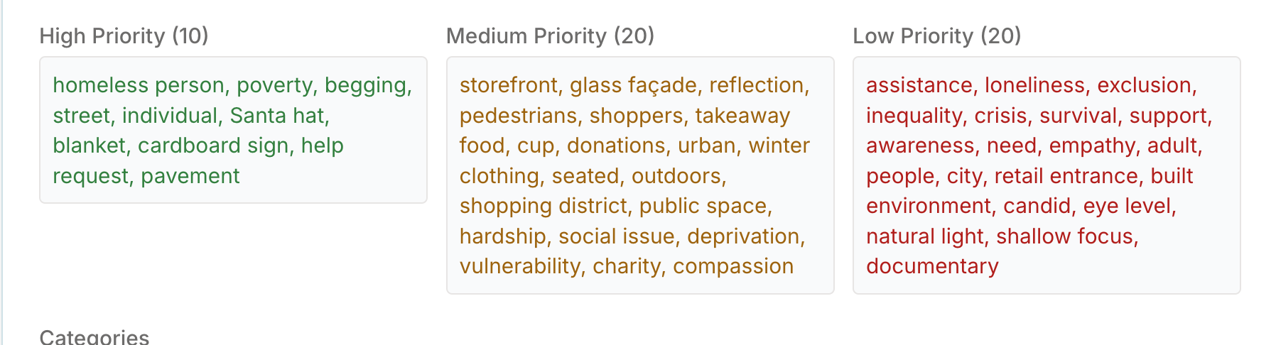 SpeedData Pro keyword hierarchy for the Cardiff city-centre homeless man photograph.